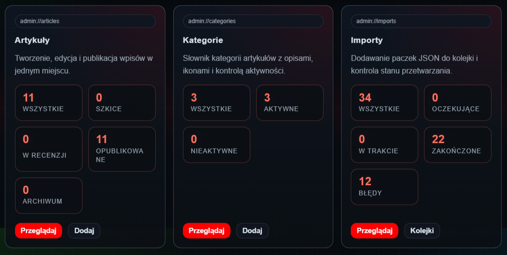dashboard-blog-system